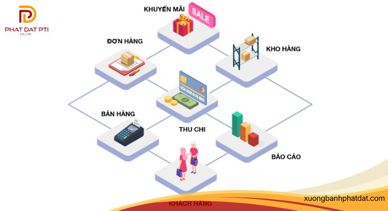 Mở cửa hàng kinh doanh bánh yến mạch Mở cửa hàng kinh doanh bánh yến mạch