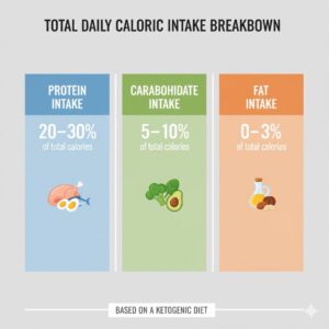 TEF là năng lượng tiêu hóa thức ăn gồm protein carb và chất béo.